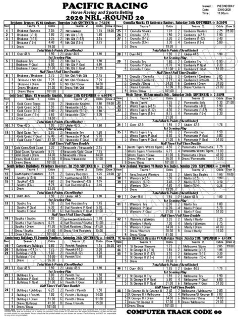 pacific racing nrl guide 2024
